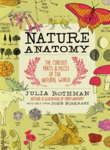 NATURE ANATOMY